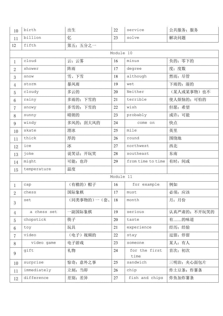 外研版8年级英语上册 单词表      module 1_第5页