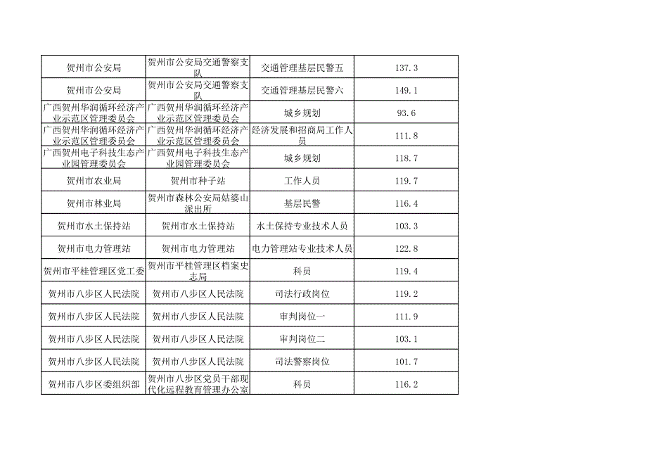 进入面试招录机关用人单位报考职位_第4页