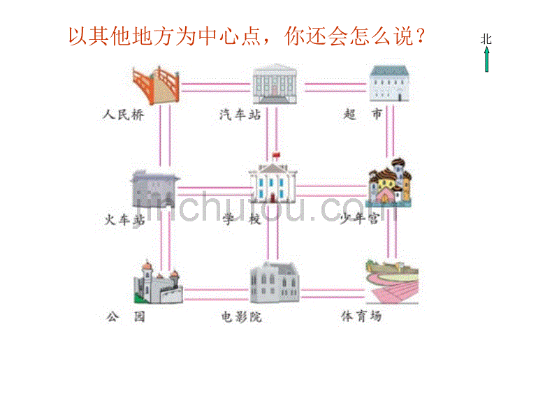 苏教版二年级数学下册认识方向课件_第5页