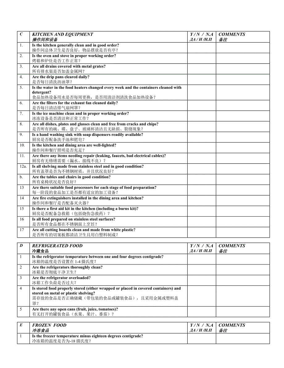 野外生活营区检查表hygiene inspection for kitchens_第2页