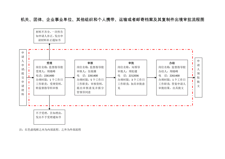 机关、团体、企业事业单位、其他组织和个人携带、运输或者_第1页