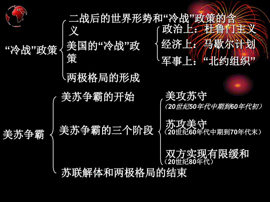 九年级历史冷战中的对峙_第3页