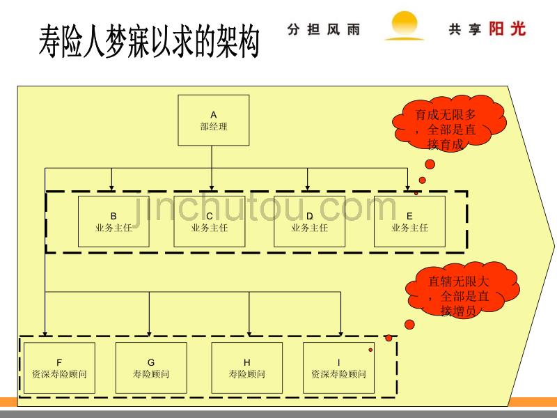 阳光个险基本法-培训部_第4页