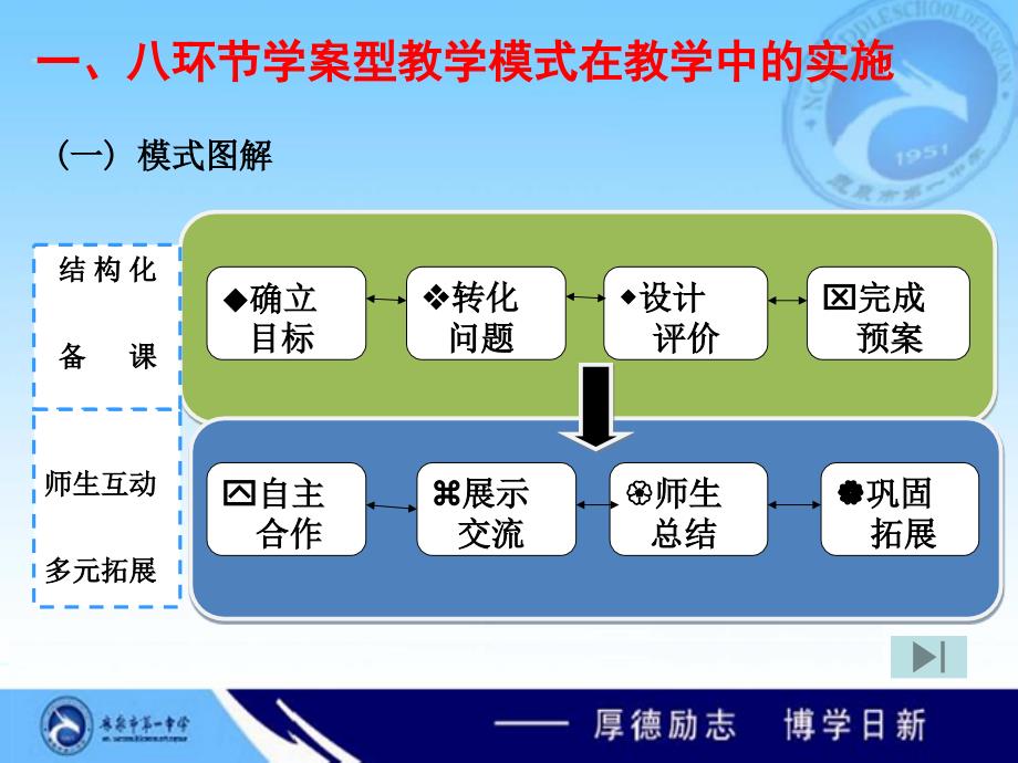 河北省教育科学十一五规划课题新课程背景下普通高中教_第2页