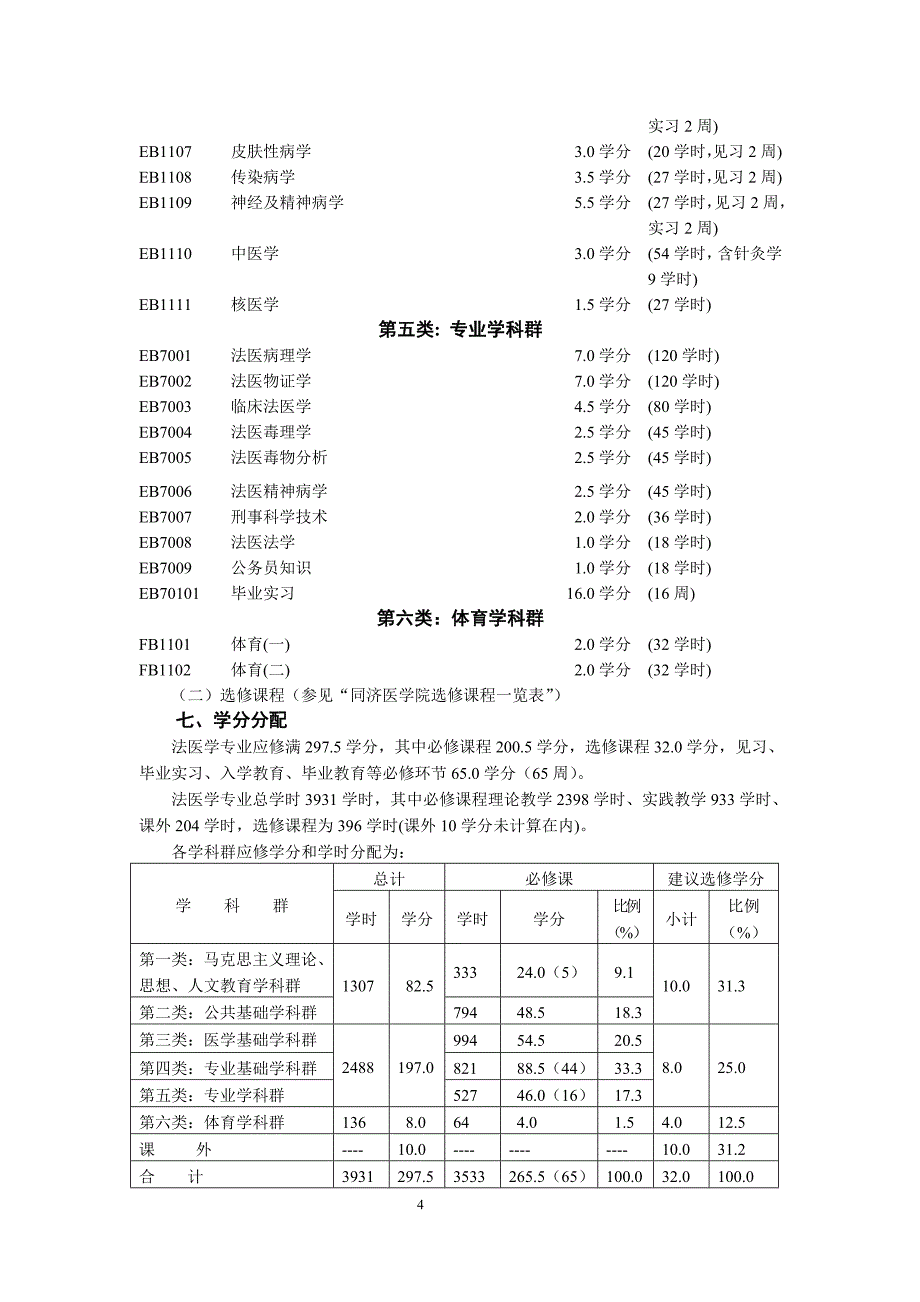 法医学专业（五年）本科培养计划_第4页