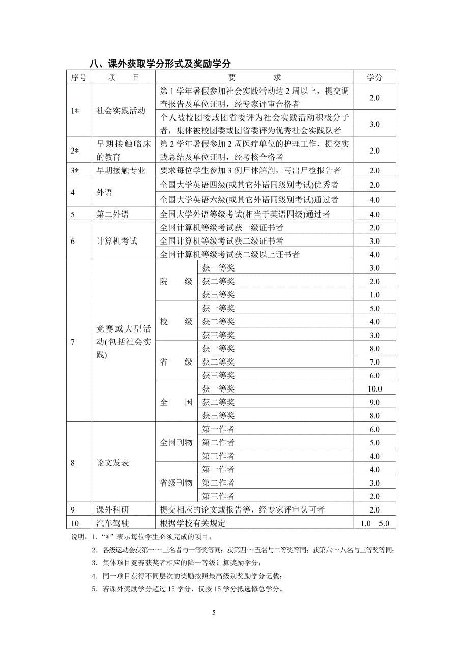 法医学专业（五年）本科培养计划_第5页