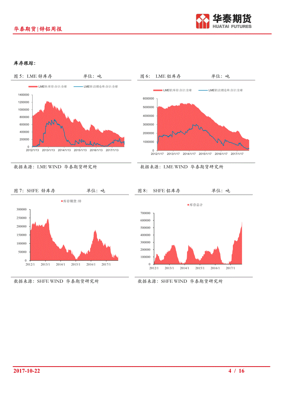 锌铝回落震荡企稳_第4页