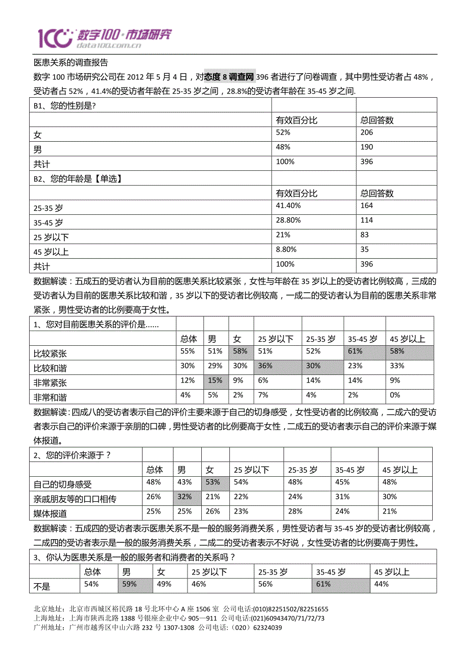 医患关系的调查报告_第1页