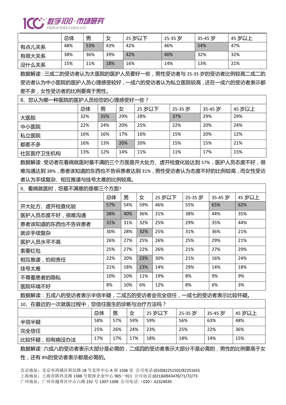 医患关系的调查报告_第3页