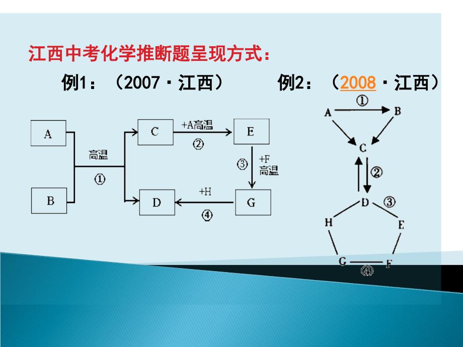 中考化学推断题专题复习_第3页