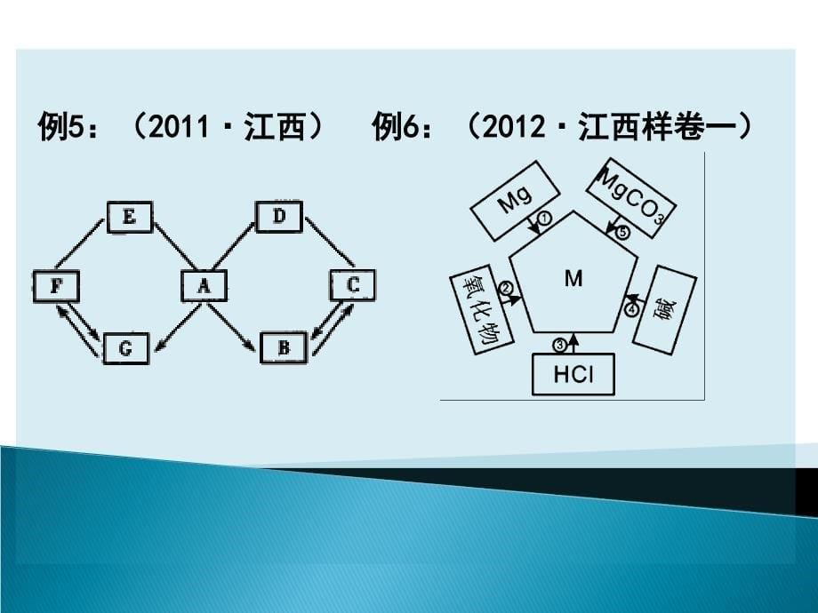 中考化学推断题专题复习_第5页