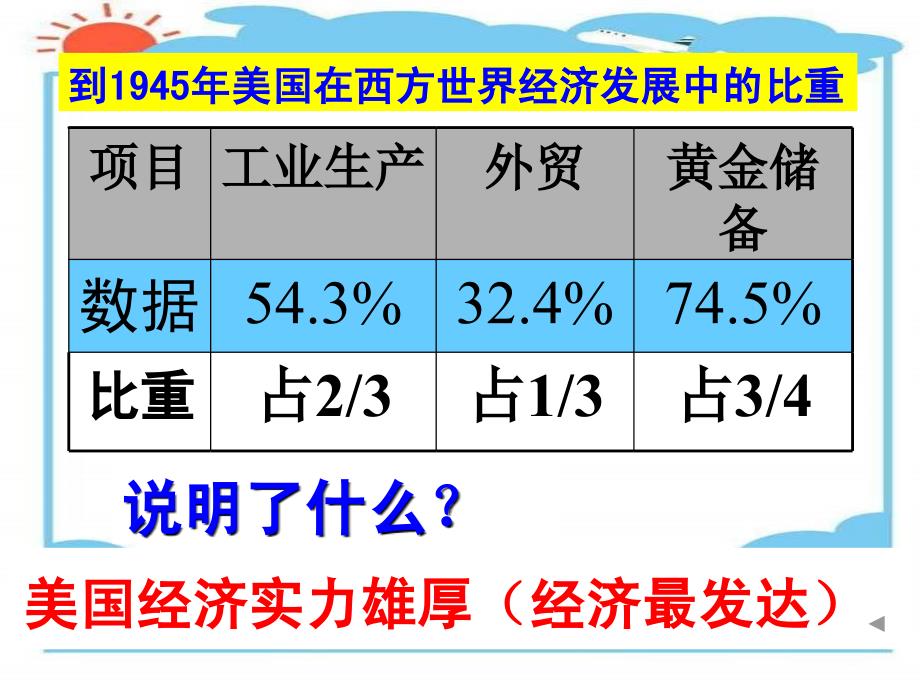 ——二战后的美国_第2页