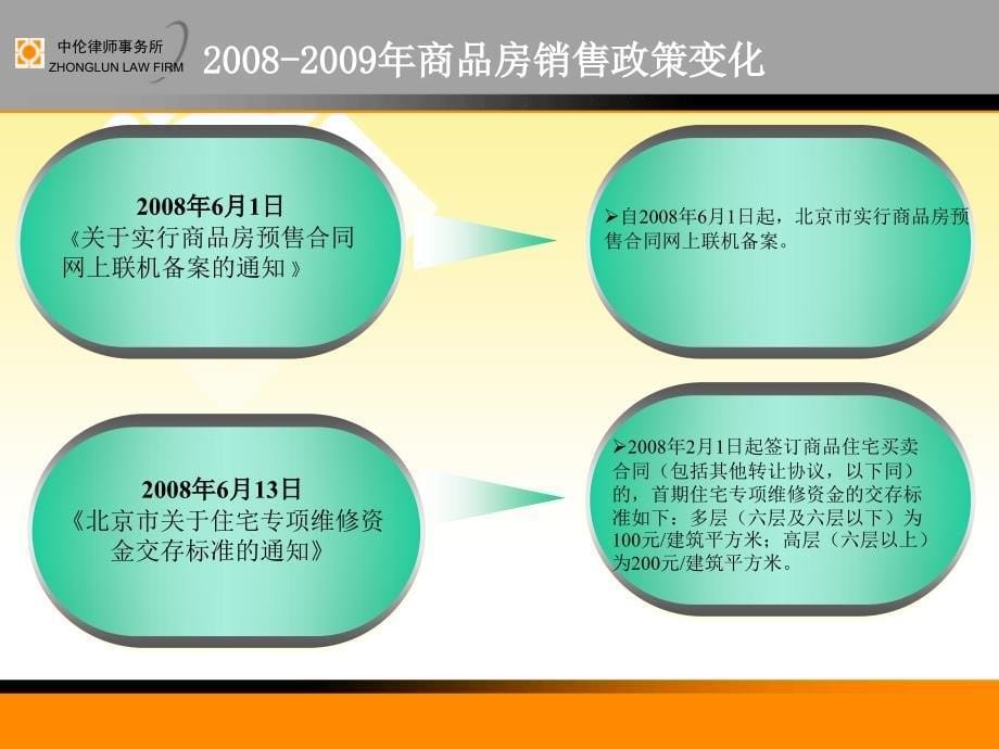 商品房销售法律培训_第5页