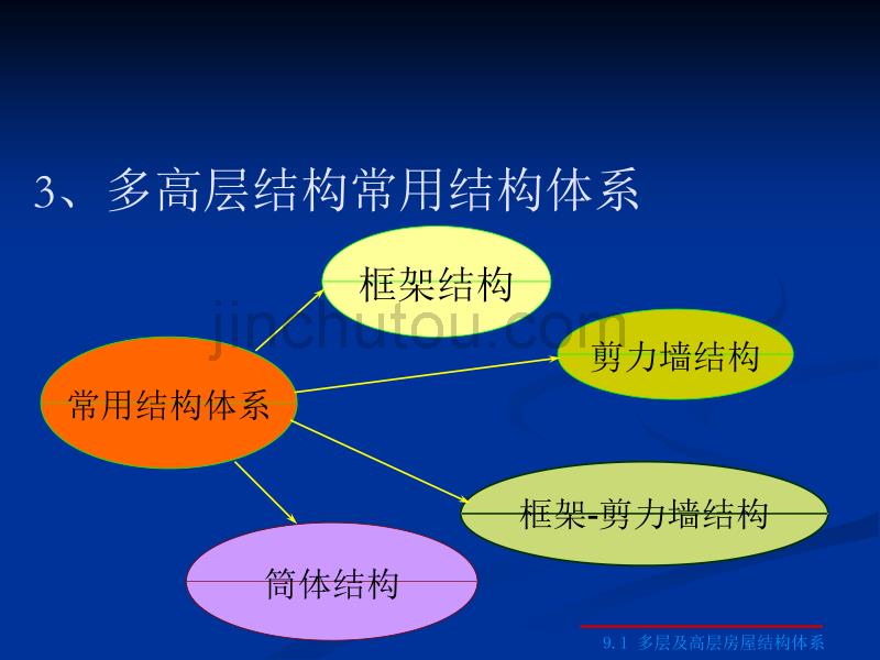 学习情境8 框架结构_第5页