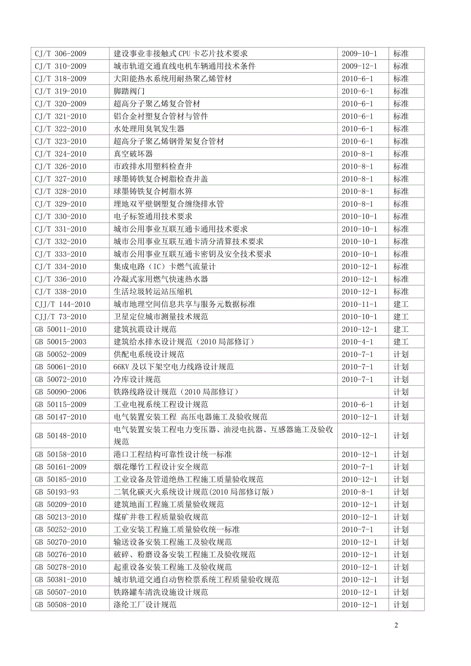 最新标准、规范、图集目录汇编200906-2010-6_第2页