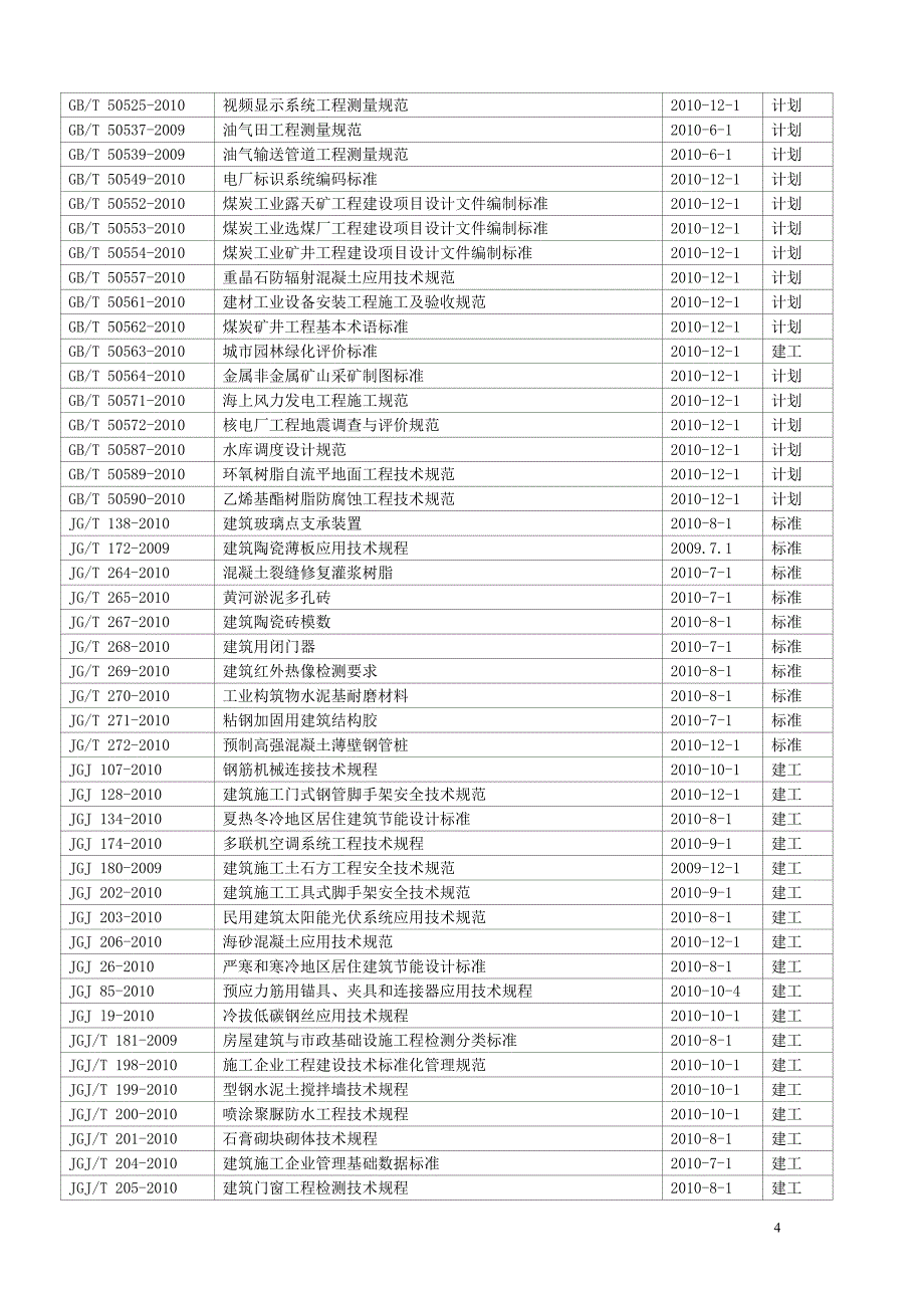 最新标准、规范、图集目录汇编200906-2010-6_第4页