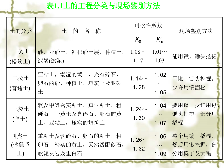 建筑施工技术大全 (3)_第3页