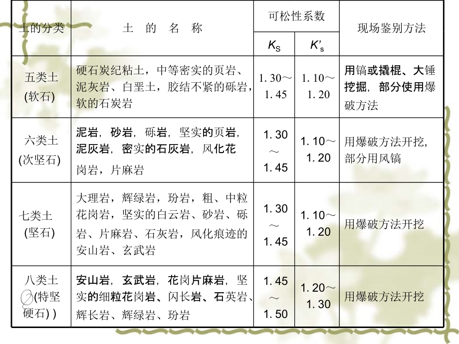 建筑施工技术大全 (3)_第4页