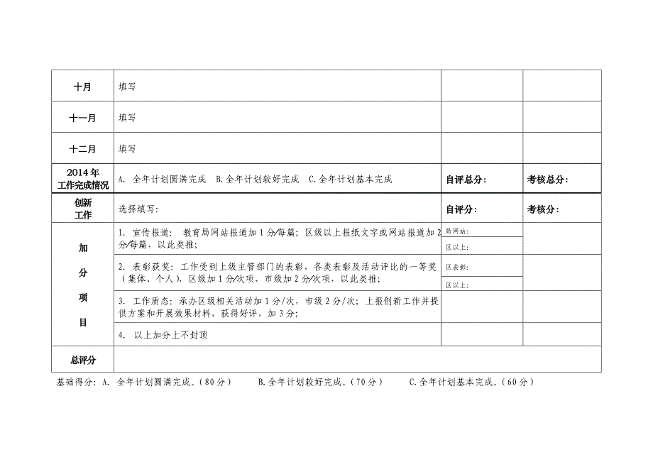 2014年度团支部工作计划暨工作考核表_第2页