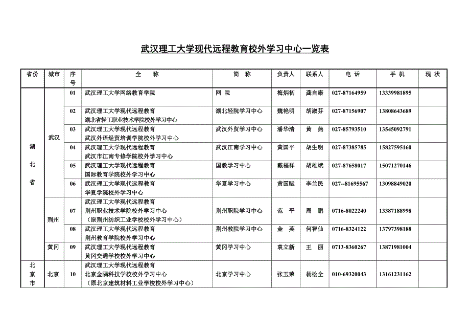 武汉理工大学现代远程教育校外学习中心一览表_第1页