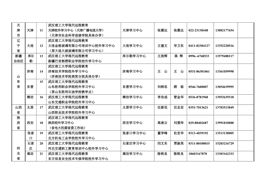 武汉理工大学现代远程教育校外学习中心一览表_第2页