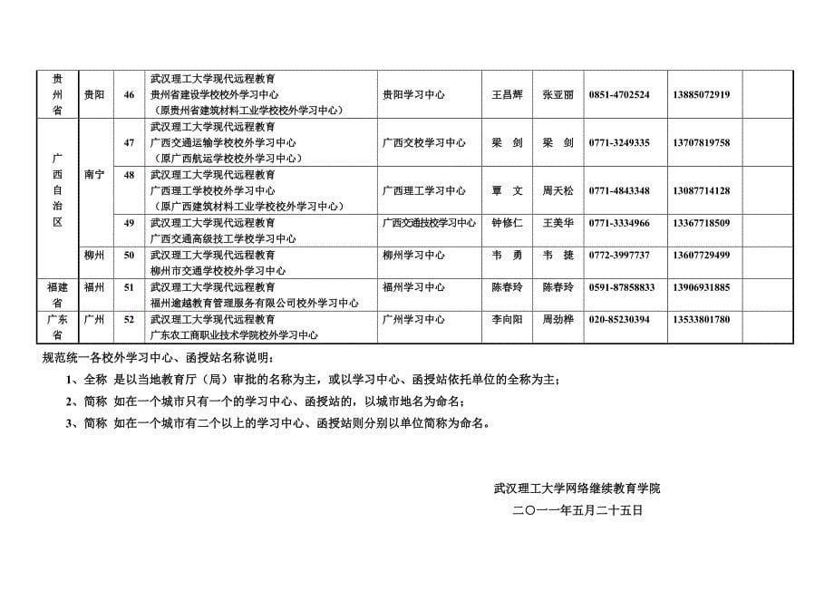 武汉理工大学现代远程教育校外学习中心一览表_第5页