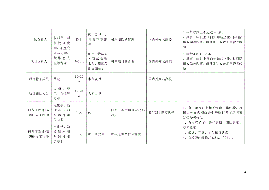 长沙矿冶研究院2017年招聘需求汇总表_第4页