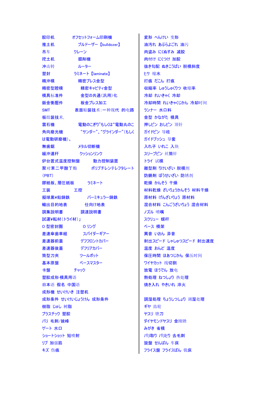 机械加工类日语词(日中)_第1页