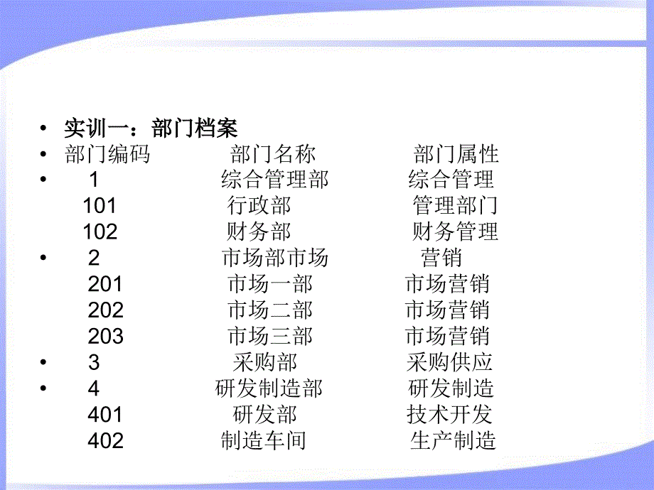 6基础设置部门、职员设置_第3页