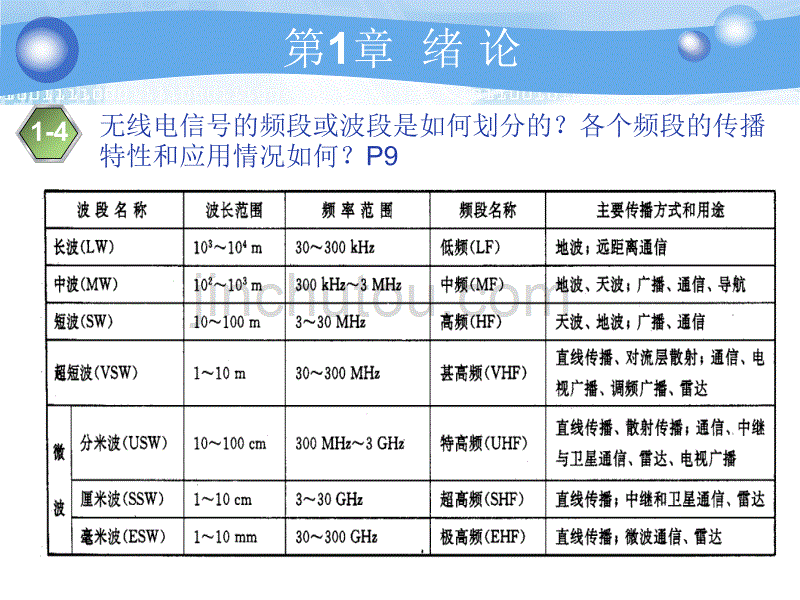 高频电路原理与分析习题答案_第2页