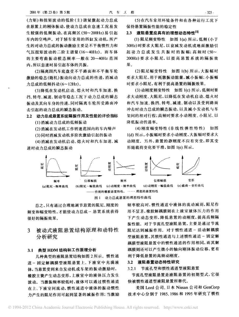 汽车动力总成液阻型橡胶隔振器的研究发展_第3页