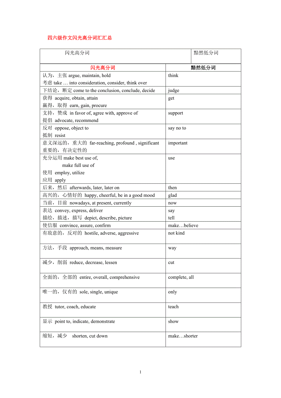 英语四级作文闪光词汇汇总_第1页