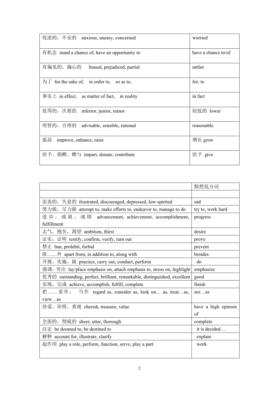 英语四级作文闪光词汇汇总_第2页