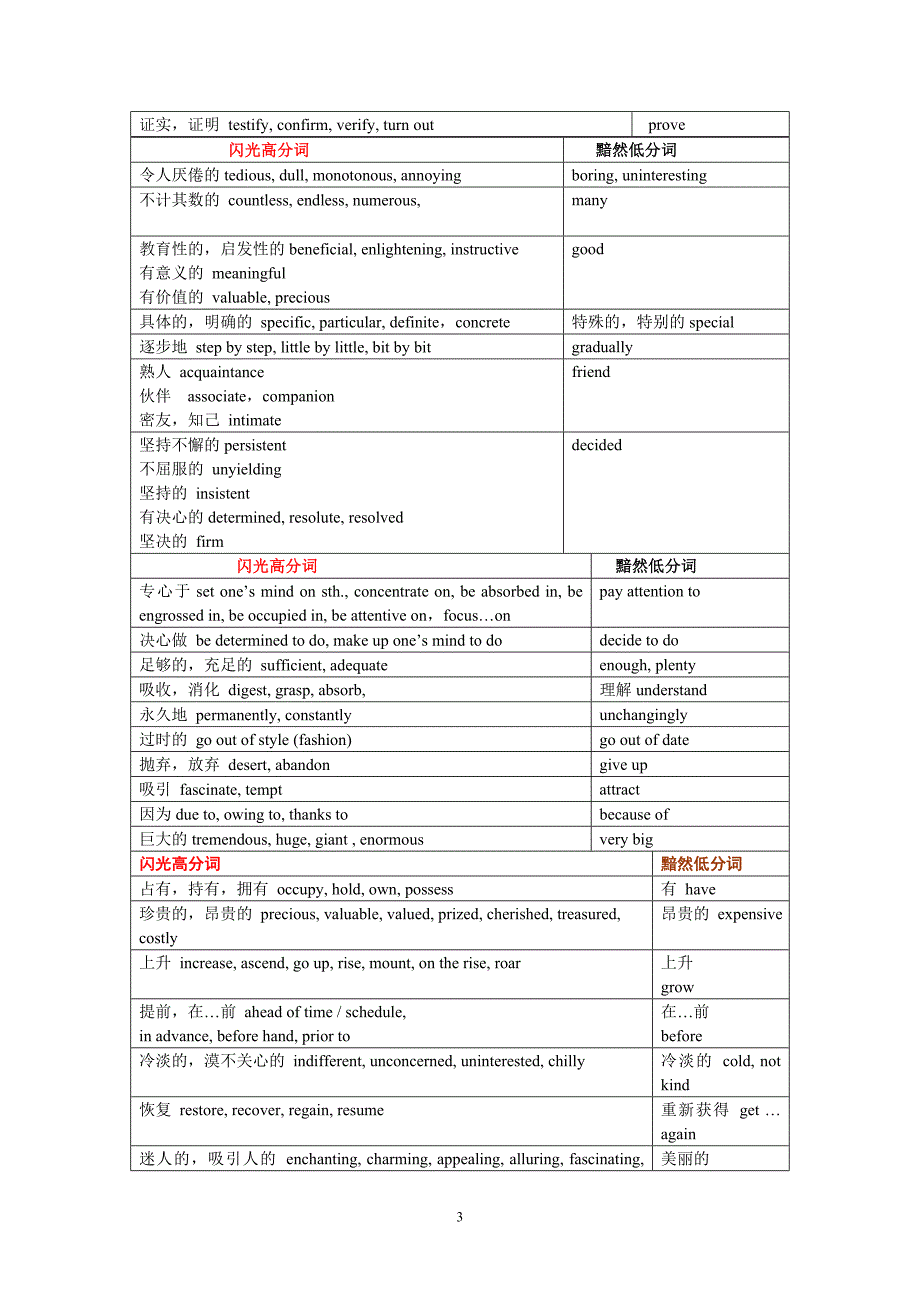 英语四级作文闪光词汇汇总_第3页