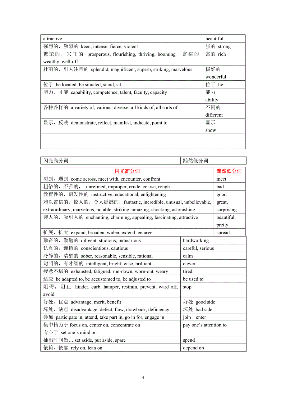 英语四级作文闪光词汇汇总_第4页