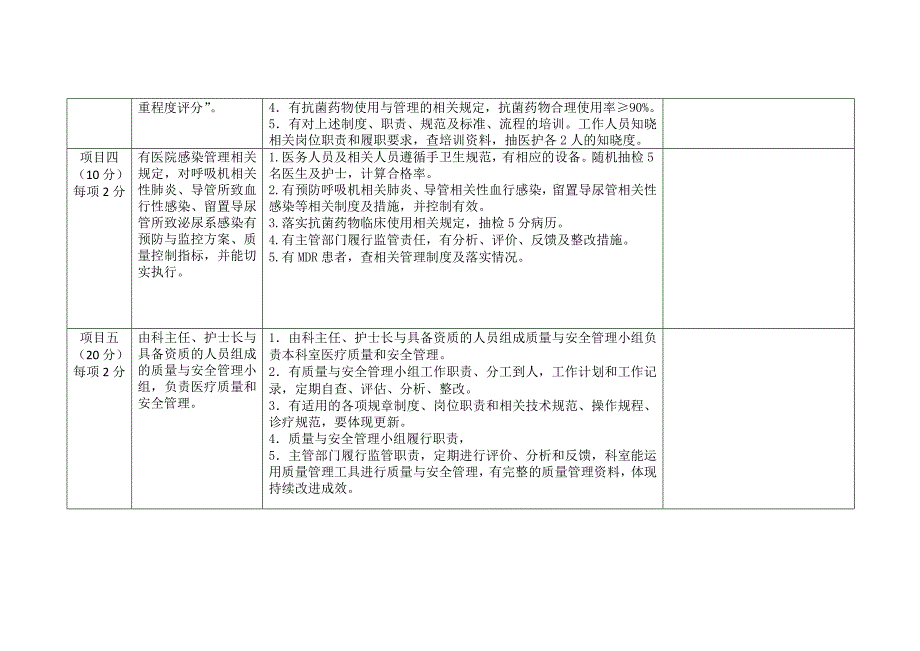 2017安徽省重症医学科质量控制督察表_第2页