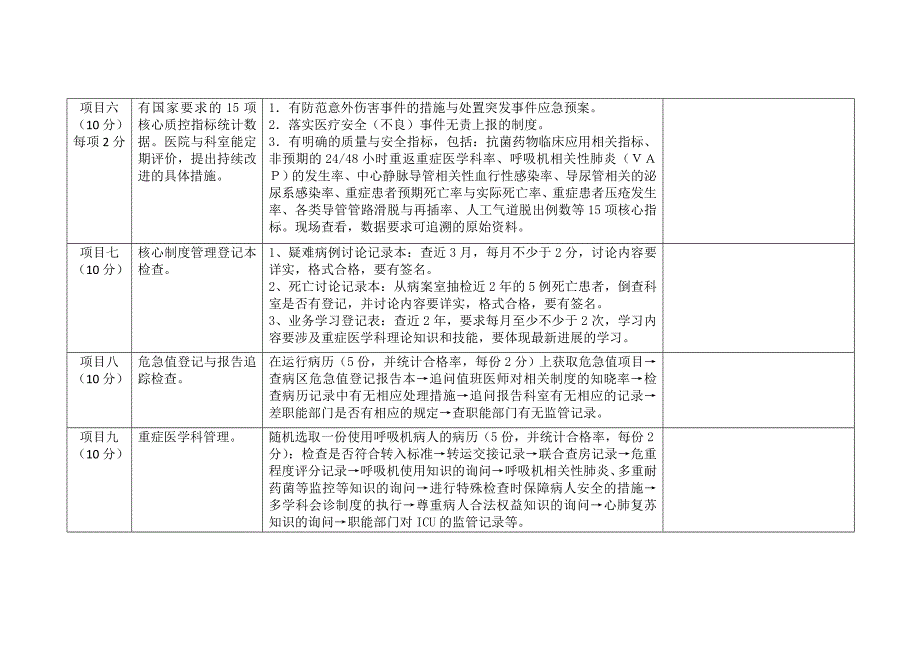 2017安徽省重症医学科质量控制督察表_第3页