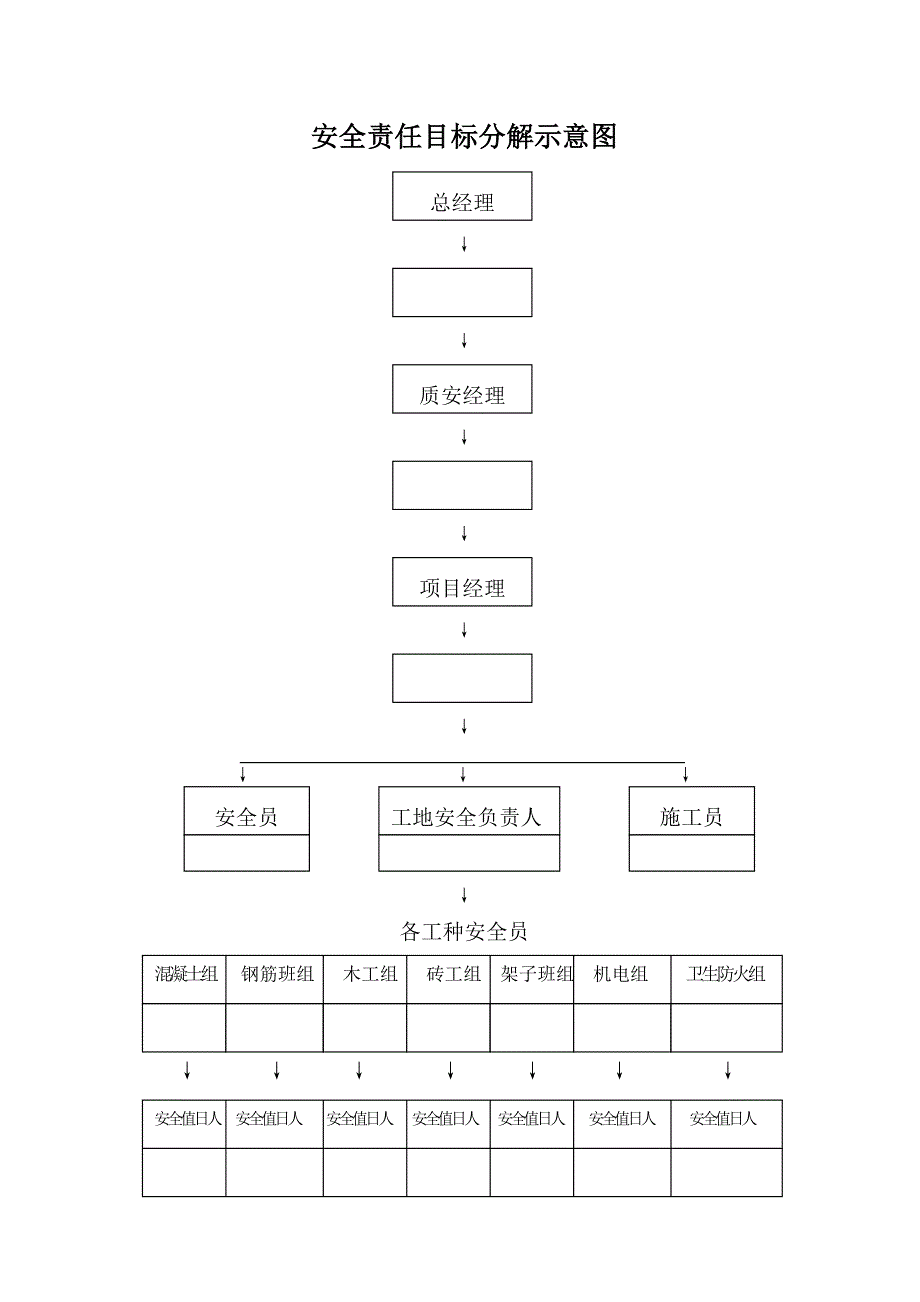 建筑工程安全资料完整版_第2页