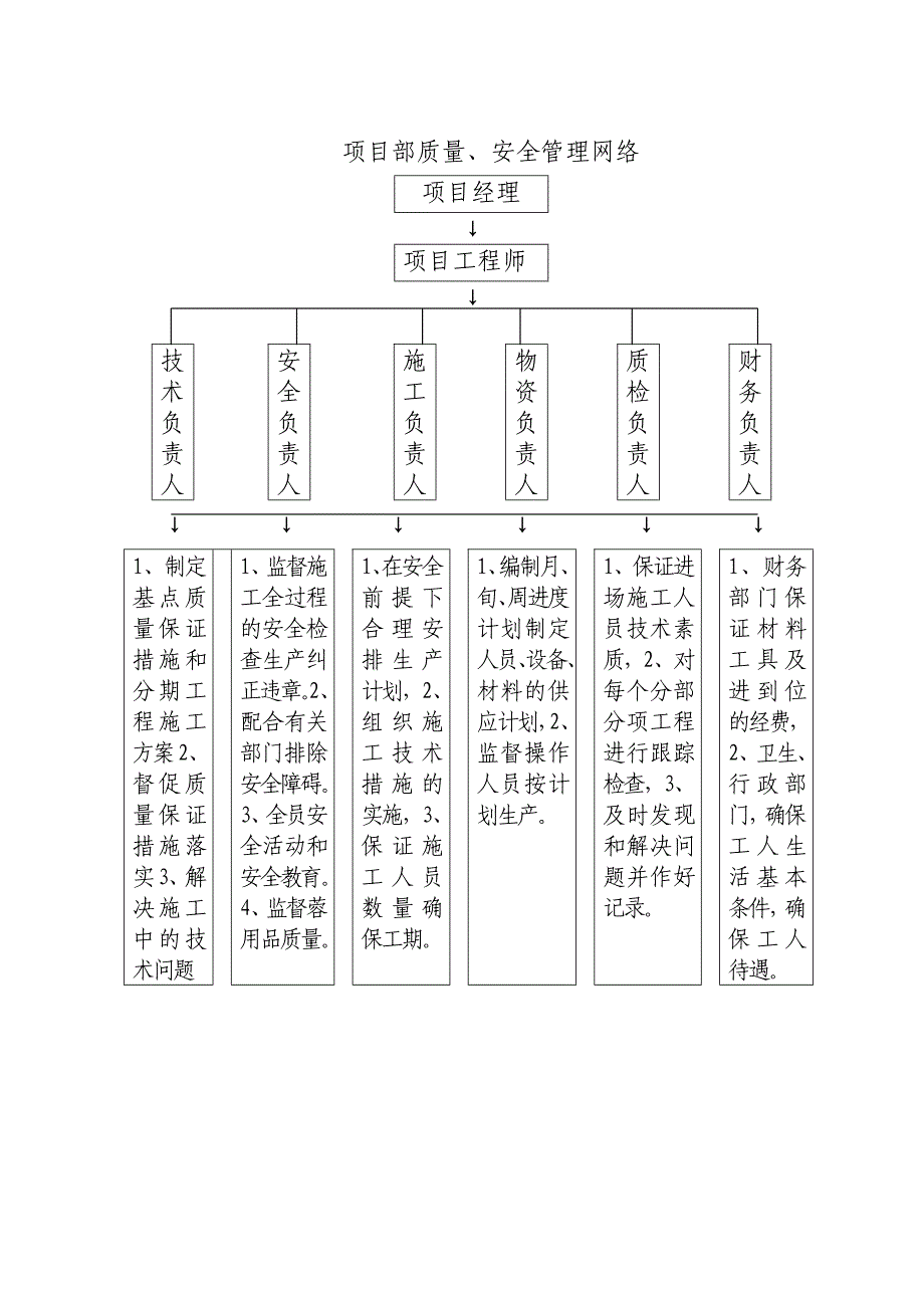 建筑工程安全资料完整版_第3页