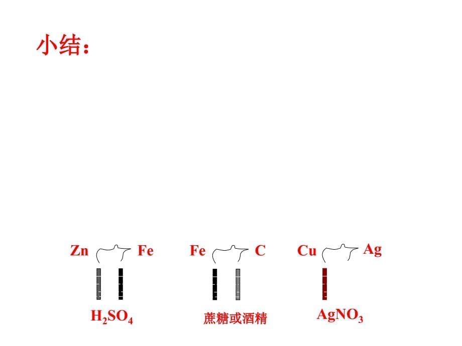 高二化学金属的腐蚀和防护1_第5页