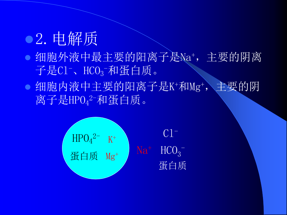 水、电解质及酸碱失衡病人的护理_第4页