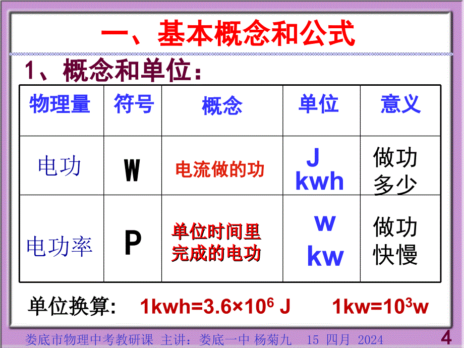 《电功与电功率复习》中考复习ppt课件_第4页