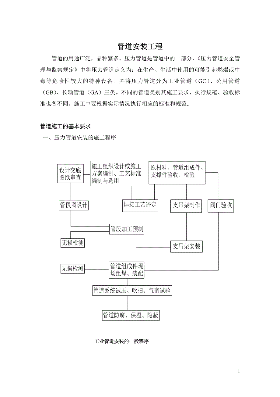 工艺管道安装工程_第1页