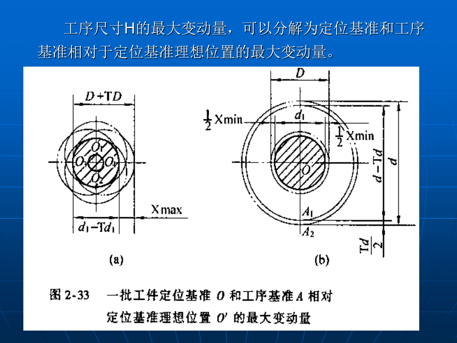 机械制造工艺学2-2_第3页