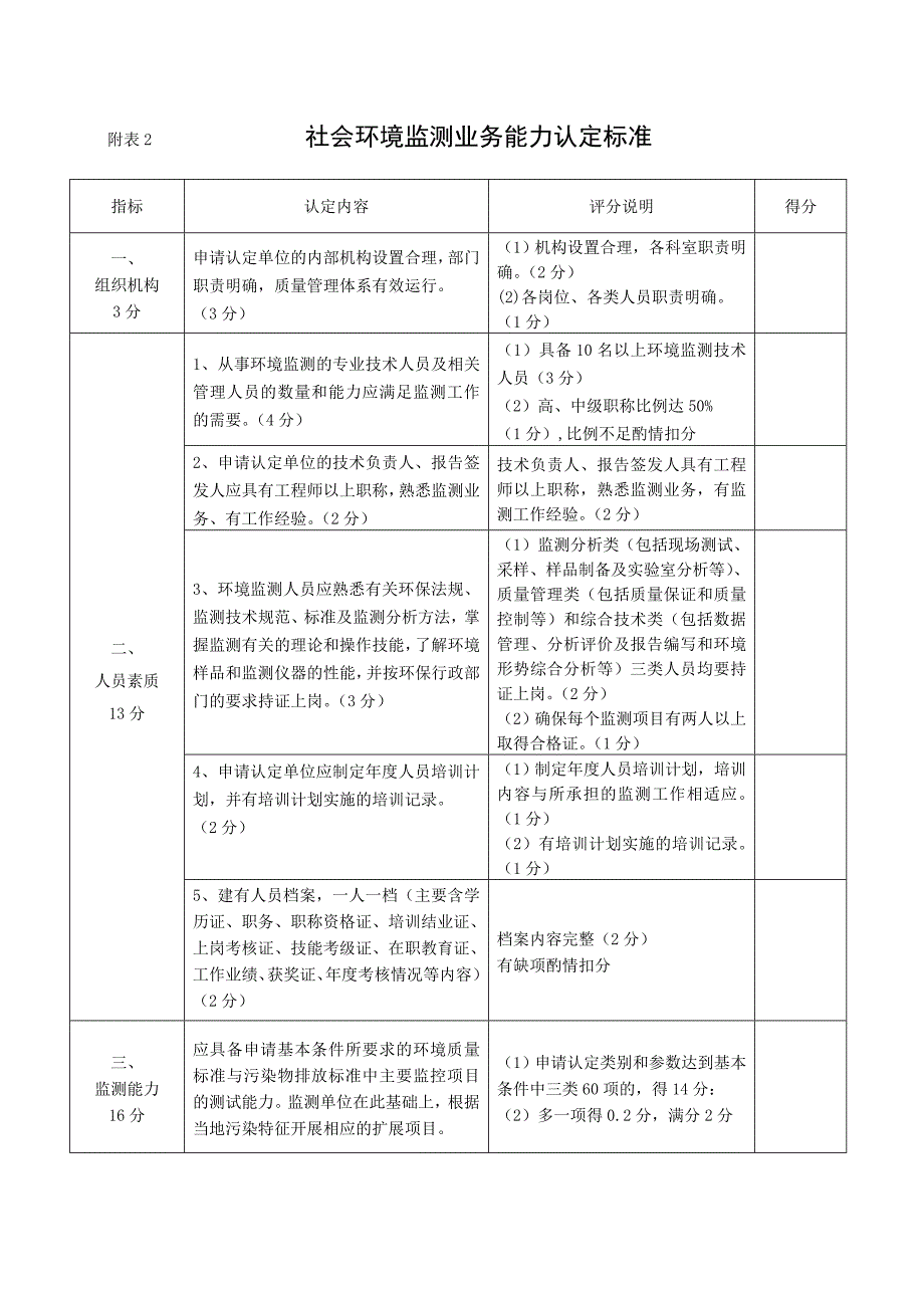 附表2社会环境监测业务能力认定标准_第1页