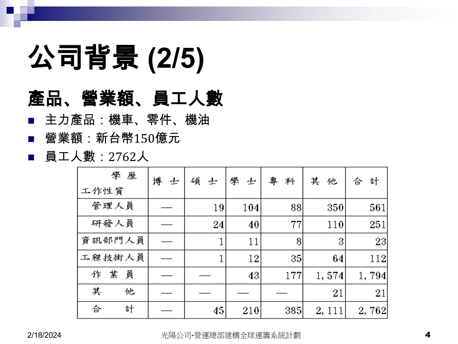 營運總部建構全球運籌系統計劃_第4页