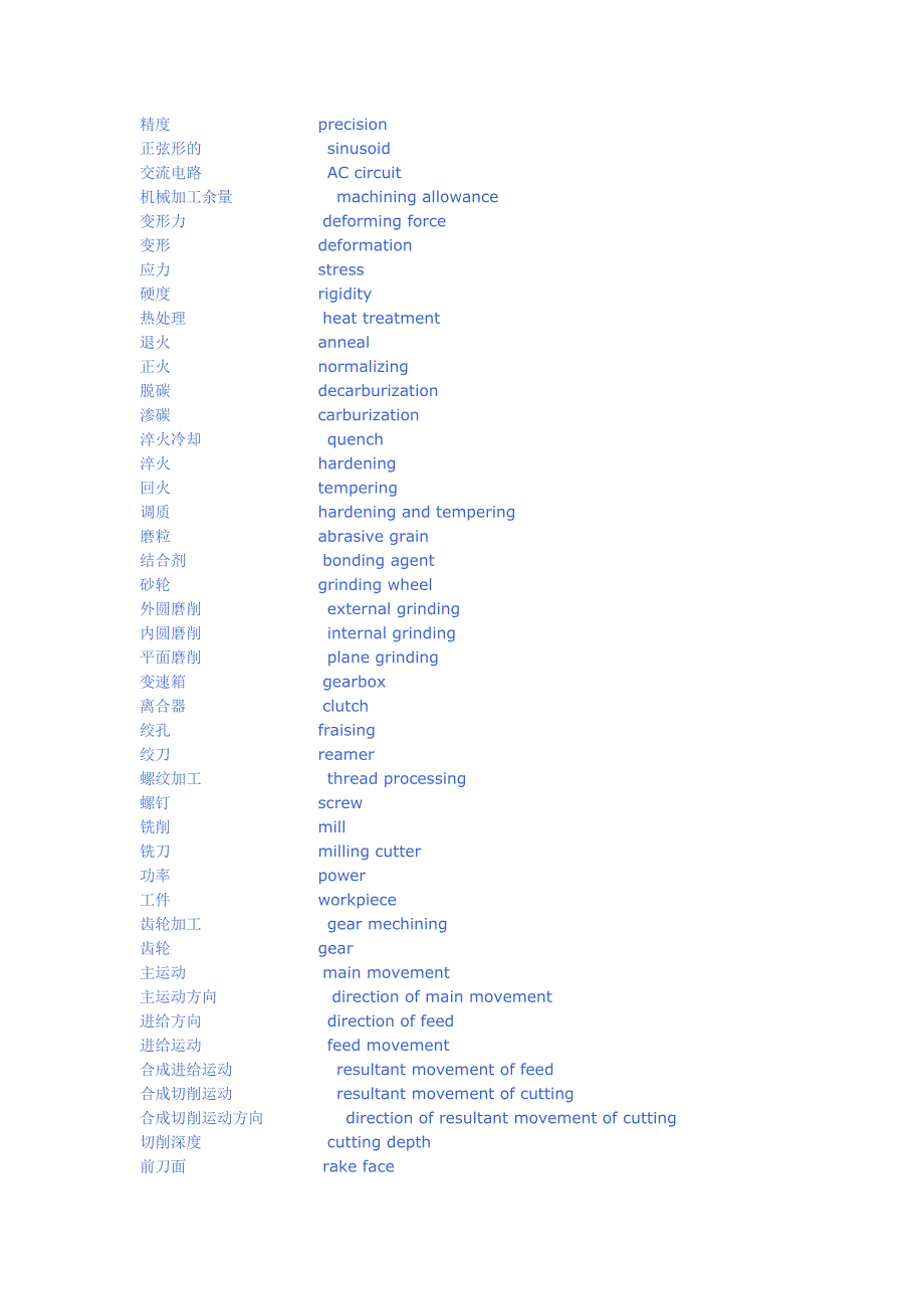 金属切削相关英语词汇_第2页
