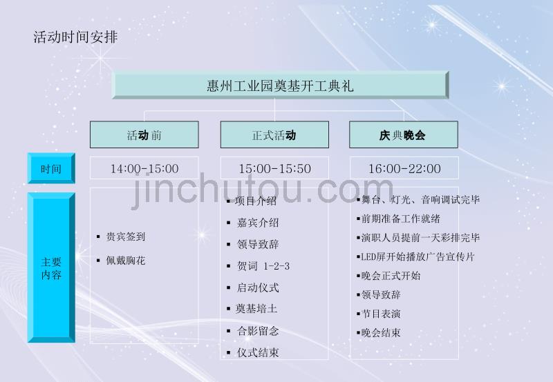 惠州工业园开工典礼奠基仪式及晚会活动策划案_第2页