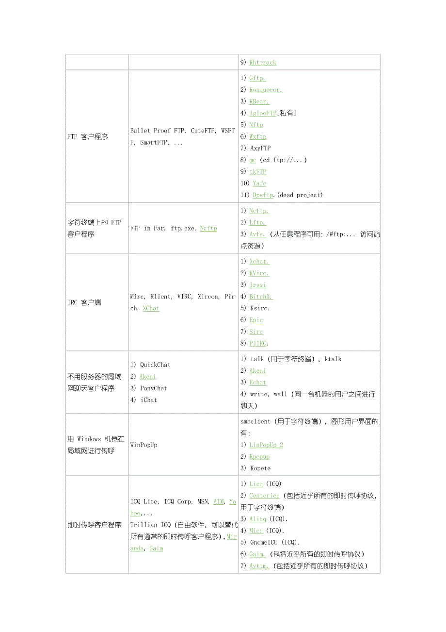 数百种 windows 软件的替代品列表linux_第3页