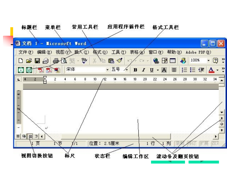 office2000应用技巧_第2页